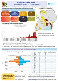 Mpox Outbreak in Uganda Situation Update - 05 November 2024