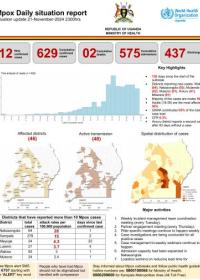 Mpox Outbreak in Uganda Situation Update - 21 November 2024