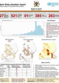 Mpox Outbreak in Uganda Situation Update - 15 November 2024