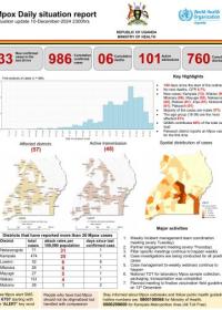 Mpox Outbreak in Uganda Situation Update - 11 December 2024