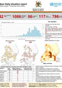 Mpox Outbreak in Uganda Situation Update - 17 December 2024