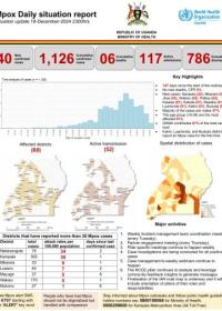 Mpox Outbreak in Uganda Situation Update - 18 December 2024