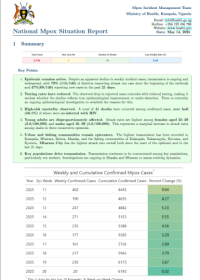 Mpox Outbreak in Uganda Situation Update - 14 May 2025