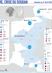 DASHBOARD DE LA SITUATION SANITAIRE, CRISE DU SOUDAN-27AV. 2025