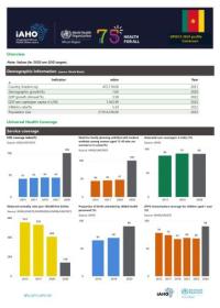 Cameroon Profile 2024
