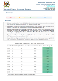 Mpox Outbreak in Uganda Situation Update - 31 August 2025