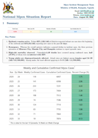 Mpox Outbreak in Uganda Situation Update - 20 August 2025