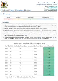 Mpox Outbreak in Uganda Situation Update - 26 August 2025