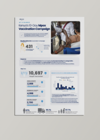 Kenya’s 10-Day Mpox Vaccination Campaign | 2025